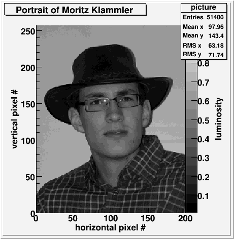 Portrait of Moritz Klammler
